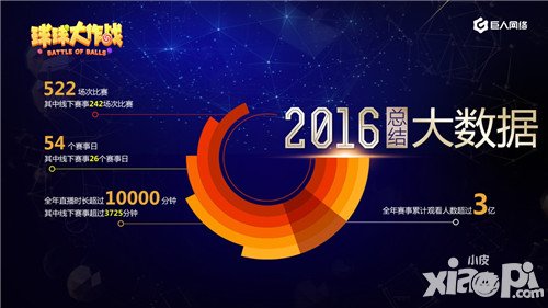 球球大作战公布2017年赛事体系规划 新的挑战即将到来