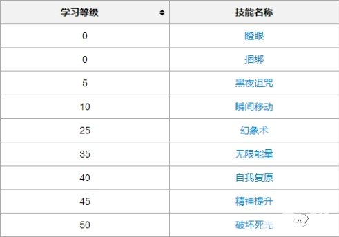 口袋妖怪复刻迪奥西斯