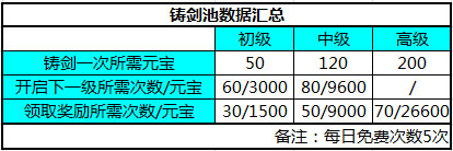 秦时明月铸剑