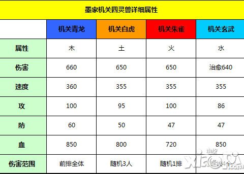 秦时明月墨家灵兽